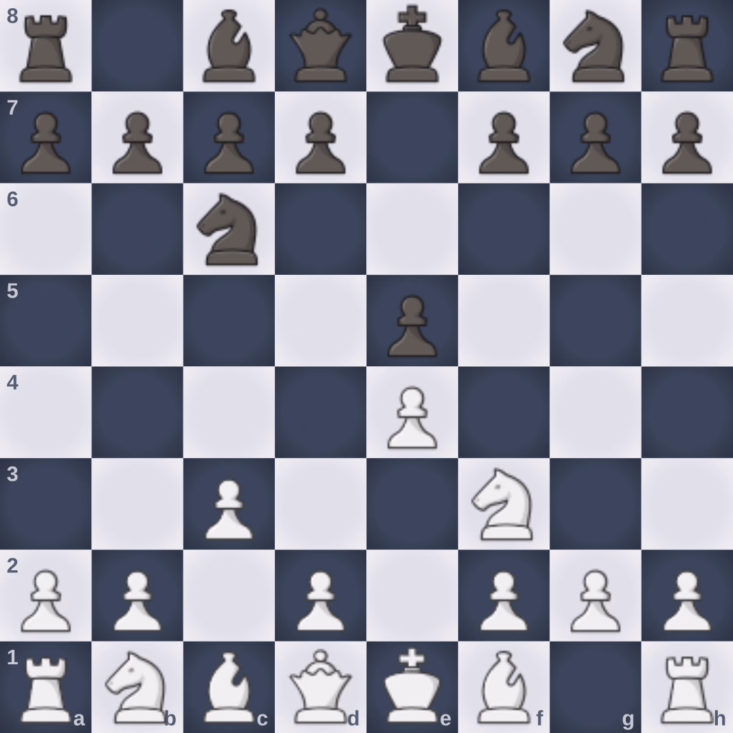 Ponziani board position, viewed from White's side