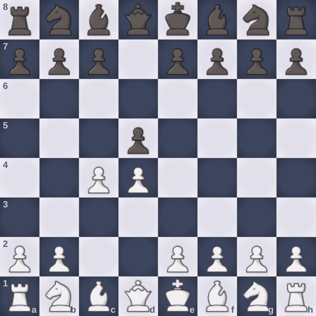 Queen's Gambit board position, viewed from White's side
