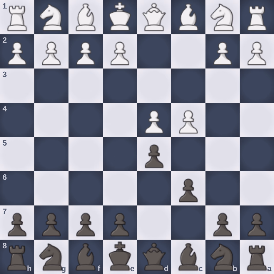 Slav Defense board position, viewed from Black's side
